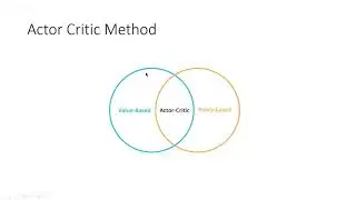 An overview of the Actor-Critic Method