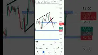 USOIL analysis today /usoil next move / forex market analysis / CFDs analysis /#usoil #usoiltrade
