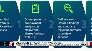 Optum rozpoczyna audyt programu Medicaid w Minnesocie z 80 tys. roszczeń &bdquo;wysokiego ryzyka&rdquo;