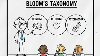 8. Domains of Bloom&rsquo;s Taxonomy Explained | Cognitive, Affective & Psychomotor | Pedagogy