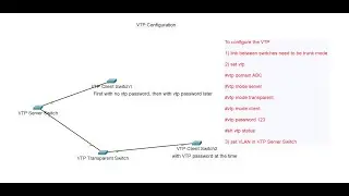 VTP configuration in layer 2 switch - step by step with packet tracer