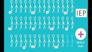 My InfoSnap: Business and Finance Managers