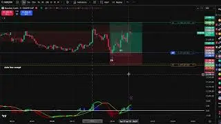 NASDAQ CE Time 35 Strategy | Asia Low Sweep + Precise Entry
