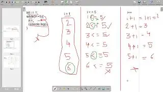 12 While Loops with Questions | Full Stack Web Development