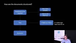 STS TECHNICAL | Series 2: Video 10 (STS531-X)