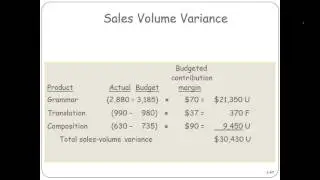 Sales Volume Variance