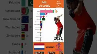 icc world cup 2023 Bas de Leede #shorts #iccworldcup2023 #netherlands #crickethighlights #basdeleede