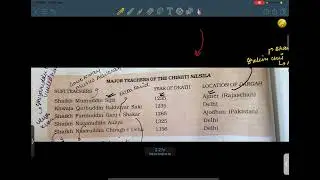 Bhakti and Sufi class 12th most important MCQ #class12#humanities#Art #Love #Topper #Class12#CBSE