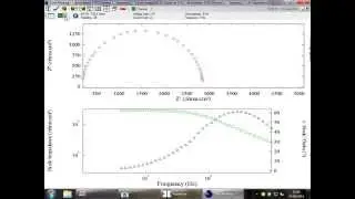 EIS and AC Impedance Test - ACM Instruments