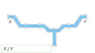 2  D separation