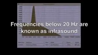 Psychoacoustic Horror