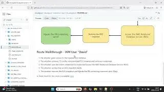 CloudGoat Attack Path: EC2 Access, S3 Secrets, and RDS Takeover (rds_snapshot)