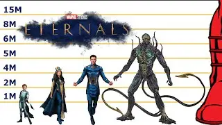 Eternals Size Comparison | Celestial | Deviant | Marvel