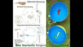 Einbauskimmer Gegenüberliegende- u. Standard-Austanzung Test Stanzung Stahlwandpool Germany-Pools
