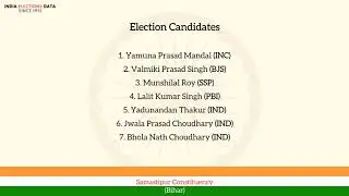 Samastipur Constituency Bihar loksabha Election Result 1971 Yamuna Prasad Mandal INC