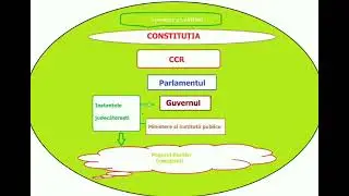 Statul Roman | Explicat pe intelesul tuturor