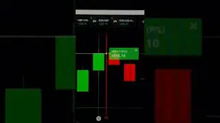 Win Every IQ Option Trade! Subscribe for Daily Profits!#IQOption #BinaryTrading #DailyProfits #Trade