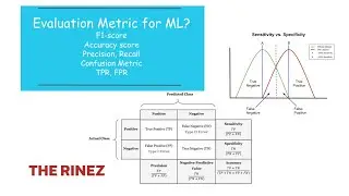 Machine Learning Model Evaluation Methods | Accuracy, Recall, Precision, F1-Score, ConfusionMatrix