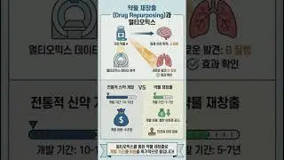 Ep68-13. 멀티오믹스의 효용 #4: 약물 재창출(Drug Repositioning) 가능성