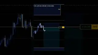 #forexlivestream #bankniftyintradaytradingstrategy #trading #currencyconverter #crypto #forex #xauu