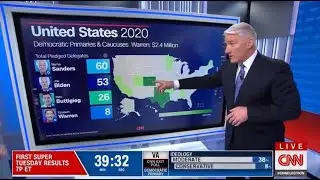 CNN 2020 Super Tuesday (March 3, 2020) Part 1