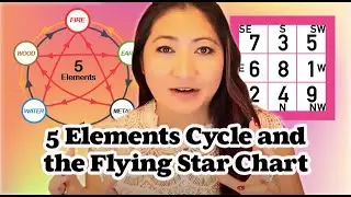 Feng Shui 101 (Part 12 of 15) : 5 Elements Cycle and the Flying Star Chart