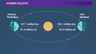 Skywatch 16: Summer Solstice