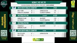 New South Wales Country v Victoria Metro