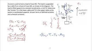 Tension and Acceleration: Objects Connected By Cables | Symbolic Physics (AP, College 1)