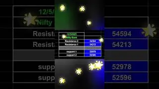12/5/2025 INTRADAY NIFTY 50 LEVEL AND NIFTY BANK LEVEL #trading