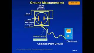 Auditor ESD TR53 Compliance Verification Measurements and Certification