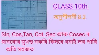তালিকা 8.1 ৰ  Sin,Cos ,Tan ,Cot ,Sec আৰু Cosec ৰ মনবোৰ মুখস্থ নকৰি কিদৰে অতি কম সময়ত বনাই লব পাৰি।