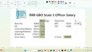 RRB Scale 3 Officer Salary 2025 | Gross and InHand Salary