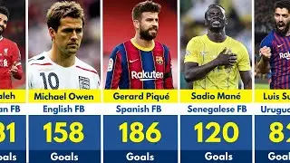 Liverpool Top Goal Scorers In History ⚽ | Legendary Reds Goal Scorers