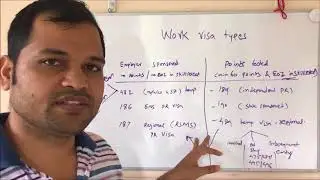 Work visa options in Australia | Work visa types in Australia  | Temporary and parmanent