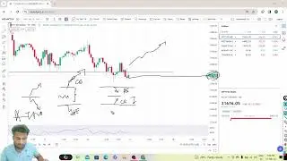 How to choose strike price | ATM ITM OTM  क्या होता है |
