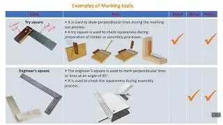 Measuring and marking out tools