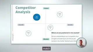 How to Position Your Private Practice: Generalist vs Specialist, Premium vs Value