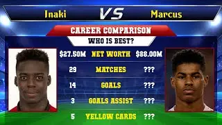 Inaki Williams VS Marcus Rashford Football Stats