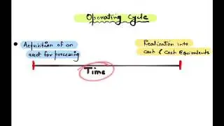Operating Cycle - Accounts