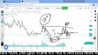 SIMTEX share analysis ।। SIMTEX technical analysis