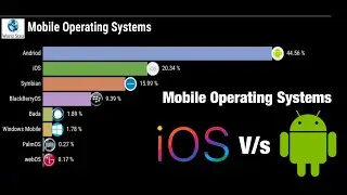 Top 10 Mobile OS