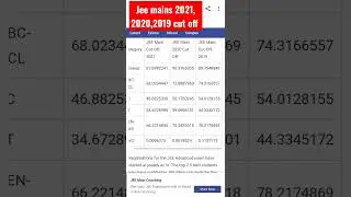 Jee mains cutoff 2021, 2020,2019 #shorts #jeemains #jeemains2022 jee 2022jee mains