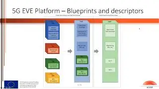 Second 5G EVE Training Webinar - 23 June 2020