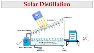 Solar Distillation