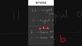 Bitwise Operators