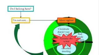 We Belong in School  Interventions to Promote Social Belonging (REL Northwest)