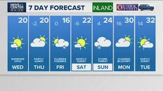 NEWS CENTER Maine Weather Video Forecast