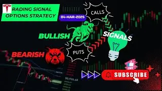 TSLA, AMZN & META Options Call/Put Signals Explained (March 4, 2025)