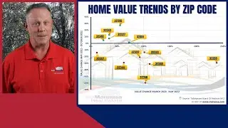 Central North Florida Home Prices By Zip Code #shorts